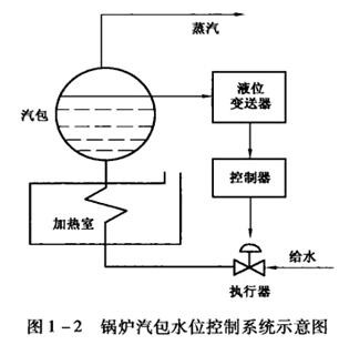 偠tˮλϵy(tng)ʾD