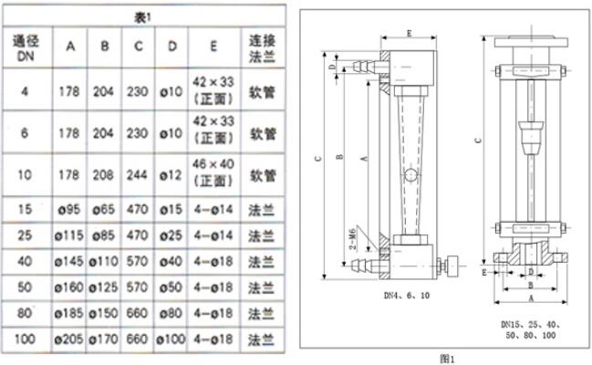 P䓲D(zhun)Ӌμbߴ 