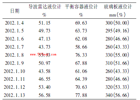 _(d)ҺλӋ(j)cƽҺλӋ(j)F(xin)ҺλӋ(j)ʹÌ