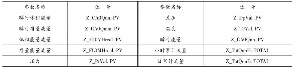 ȻӋ(j)(hu)慢(sh)c(sh)(j)(k)c(din)(du)(yng)